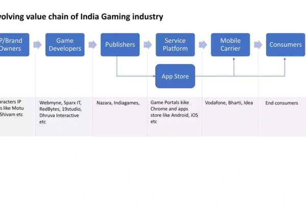 Indian Gaming IPs