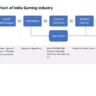 Indian Gaming IPs