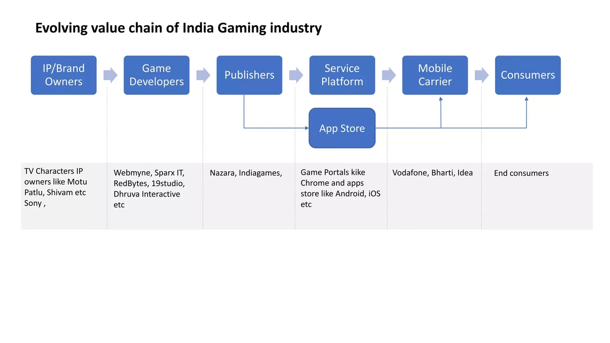 Indian Gaming IPs