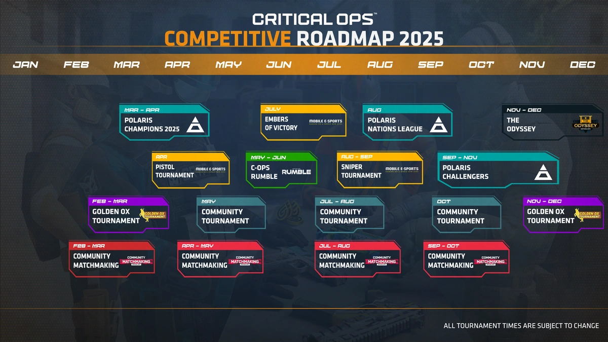 The Big Picture | Why 2026?